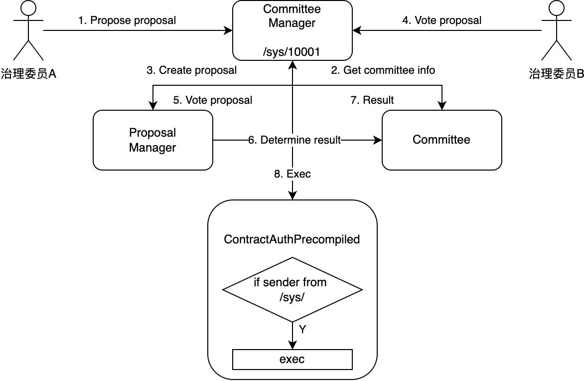 ../../_images/committee_contract.png