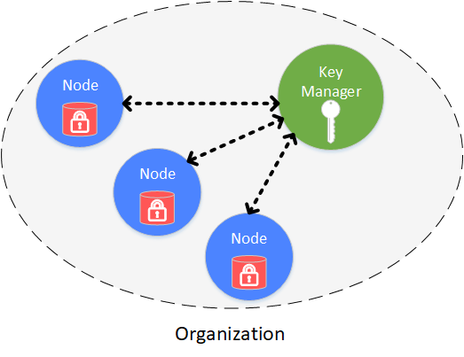 ../../_images/diskencryption_framework.png