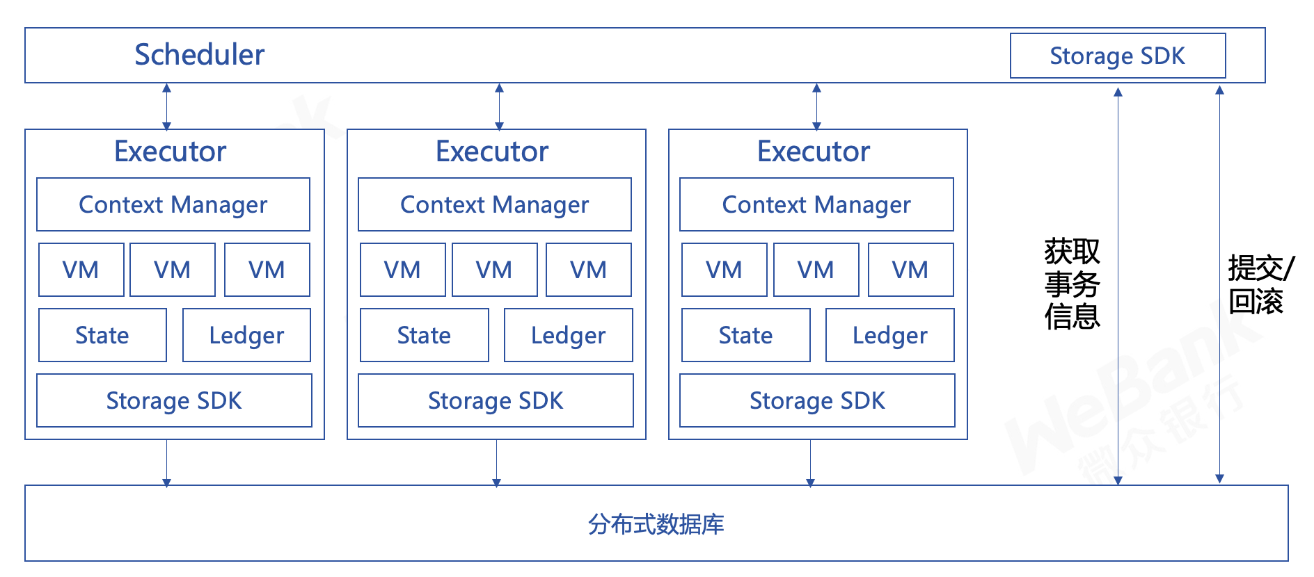 ../../_images/storage_design.png