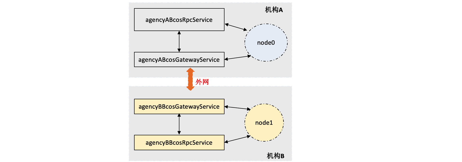 ../../../_images/pro_topology.png